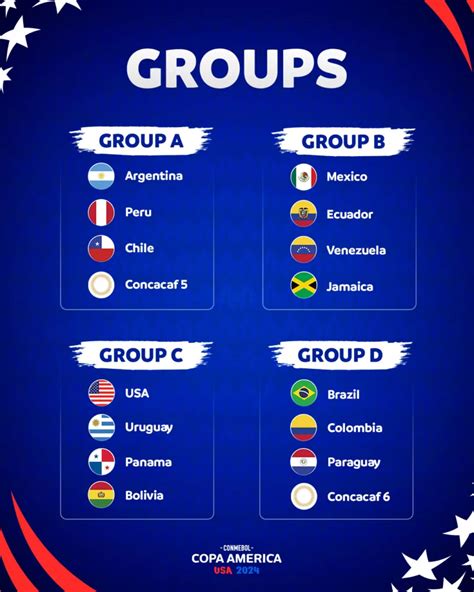 copa america 2024 group stage draw